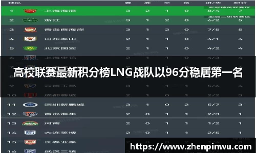 高校联赛最新积分榜LNG战队以96分稳居第一名